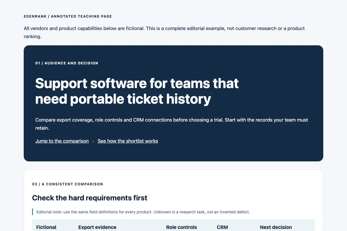 Screenshot of the fictional annotated category-page teaching example, showing the first screen and comparison section opening.